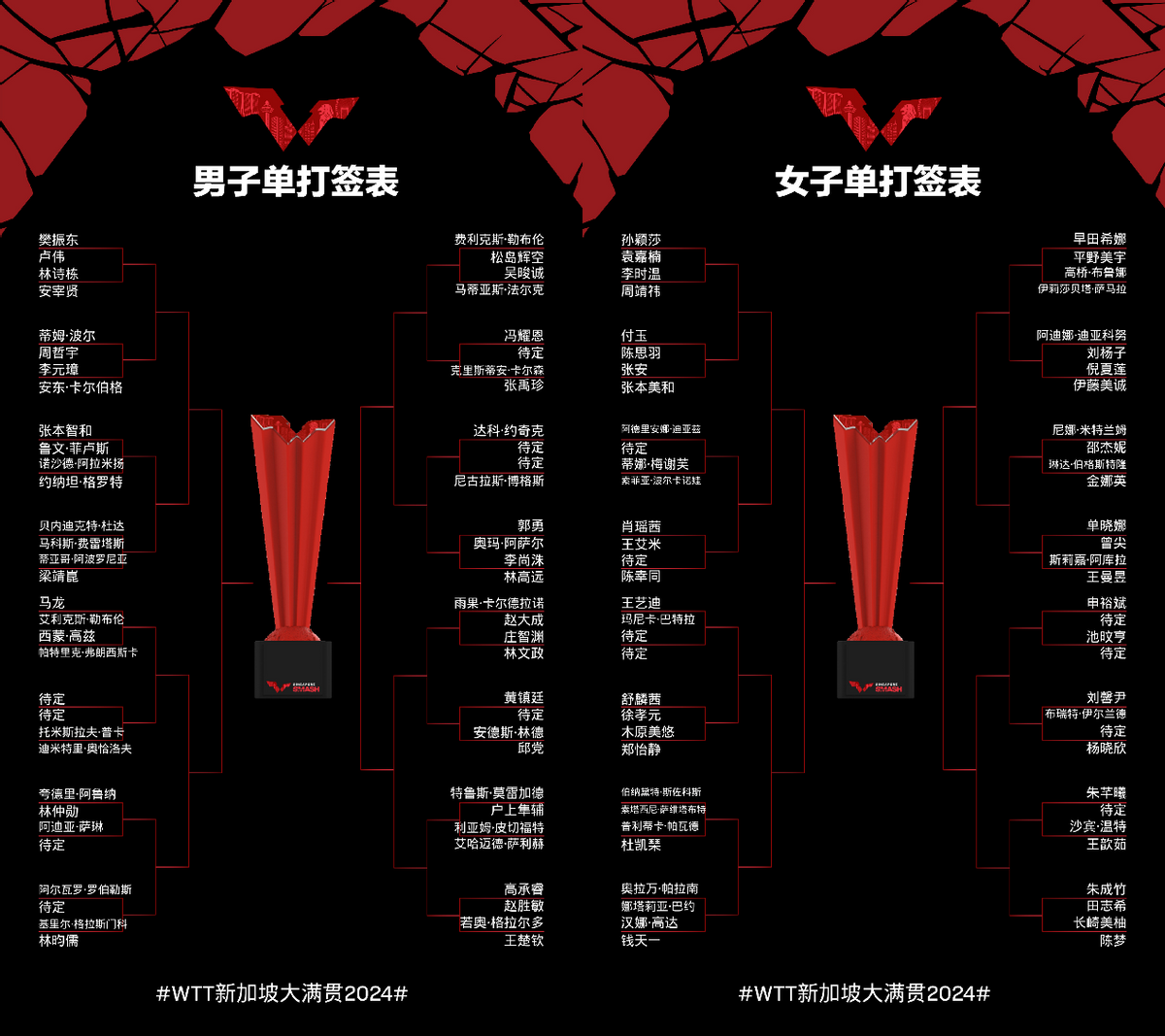 2024Wtt赛程表时同的简单介绍